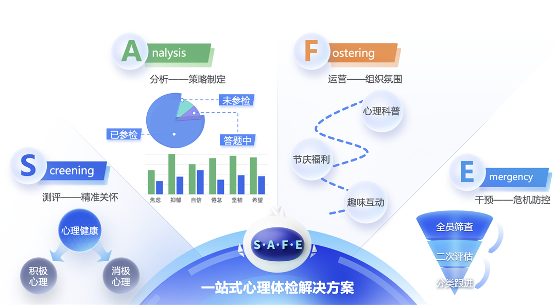 化人才评价中心 TAS智选平台正式发布凯发K8国际娱乐《倍智全新一站式数字(图1)